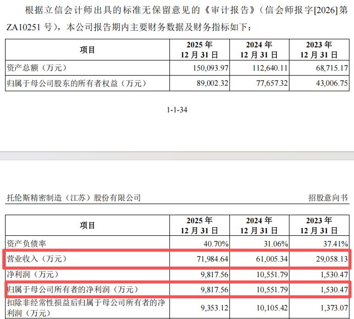 打新投资者注意！就在明天！两只新股“站在光里”