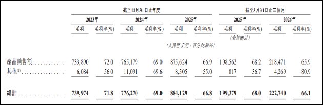 知原药业撤A转港：流量成本反噬盈利增长空间 营销内卷、合规与债务三重枷锁缠身